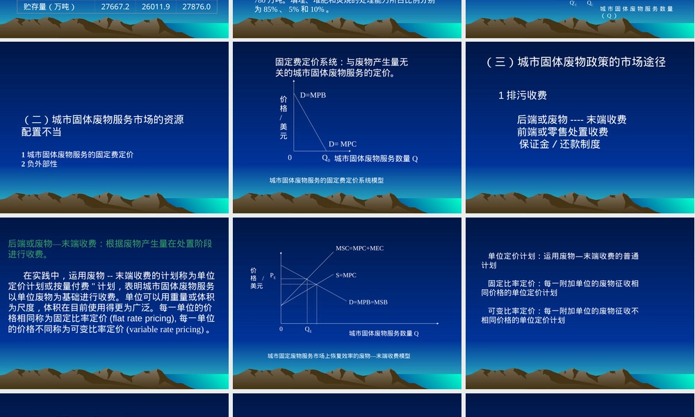 第10讲固体废物及其经济管理PPT课件.ppt