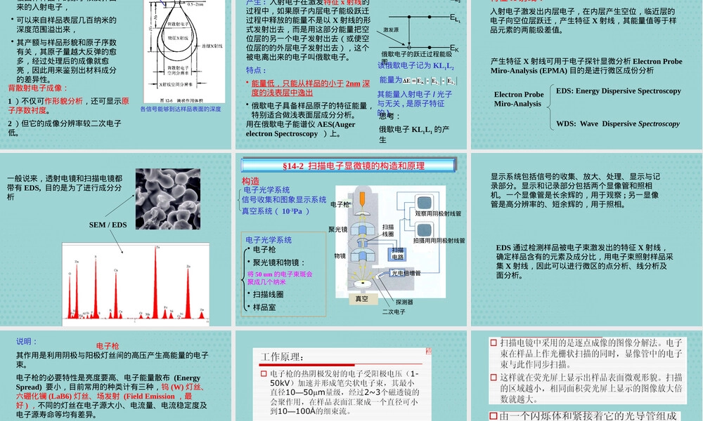 材料分析方法扫描电子显微镜PPT课件.pptx