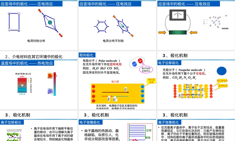 材料物理介电性能教学PPT课件.ppt