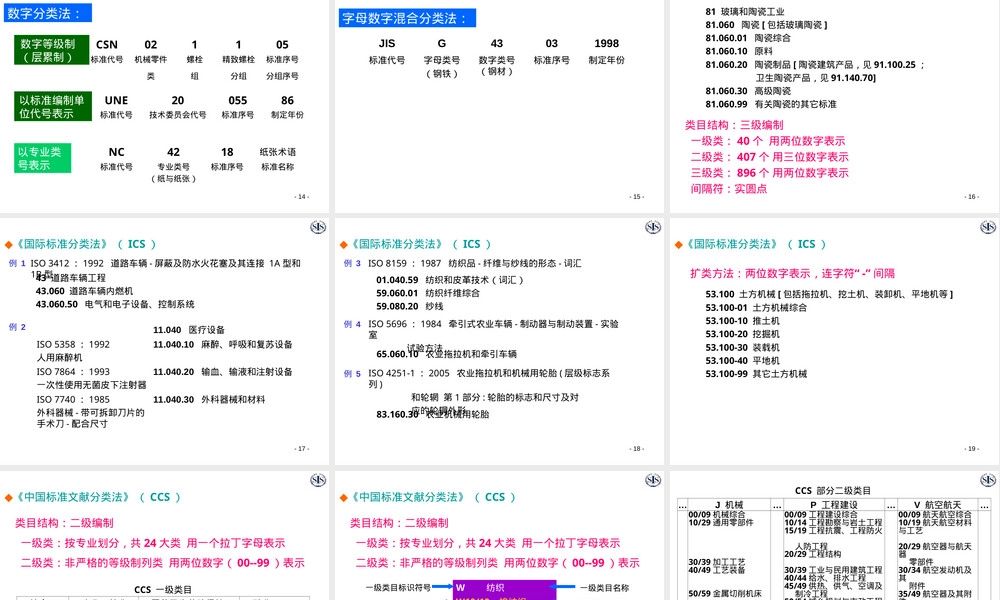 标准文献管理与应用PPT课件.ppt