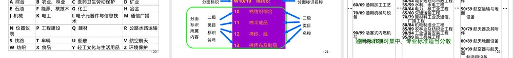 标准文献管理与应用PPT课件.ppt