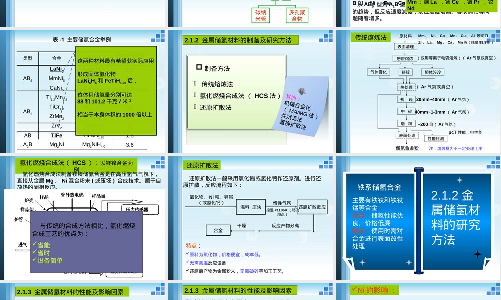 储氢材料PPT课件教学课件.ppt
