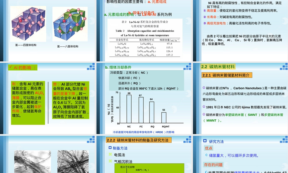 储氢材料PPT课件教学课件.ppt
