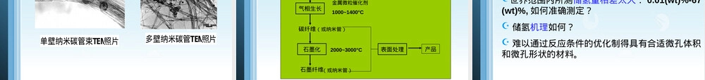 储氢材料PPT课件教学课件.ppt
