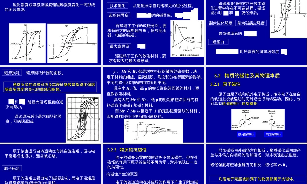 第三章材料的磁学性能教学PPT课件.ppt