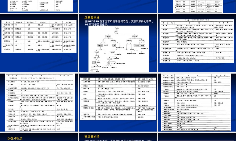 第五讲废旧高分子材料鉴别与分选教学PPT课件.ppt