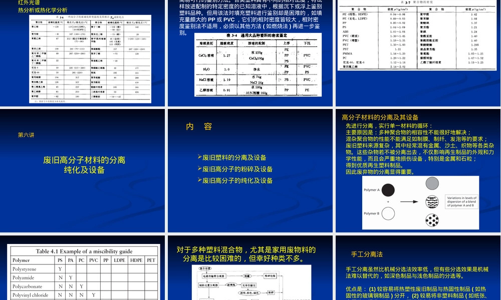 第五讲废旧高分子材料鉴别与分选教学PPT课件.ppt