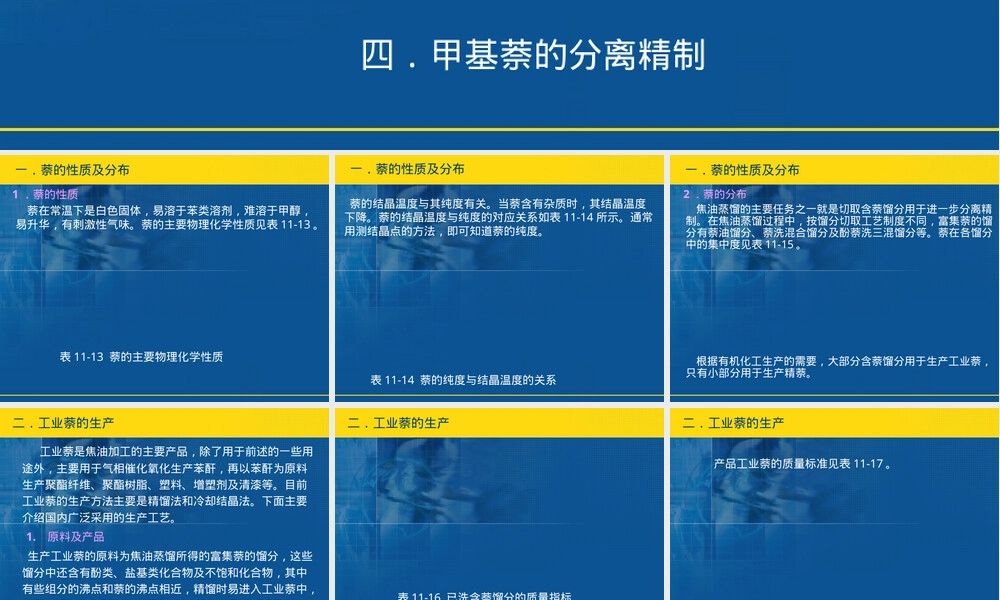 第7章萘及其同系物的分离精制PPT课件.ppt