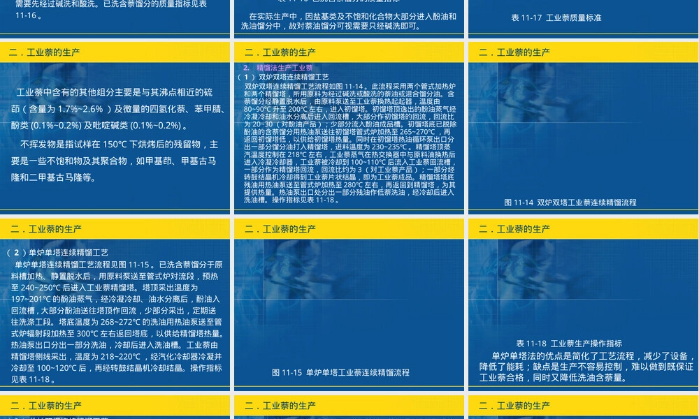 第7章萘及其同系物的分离精制PPT课件.ppt