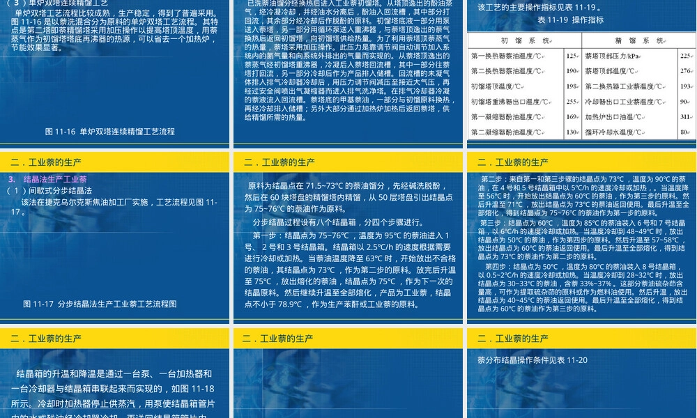 第7章萘及其同系物的分离精制PPT课件.ppt