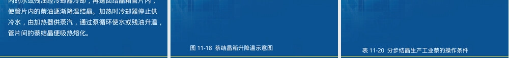 第7章萘及其同系物的分离精制PPT课件.ppt