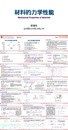 材料力学性能冲击测试PPT课件.ppt