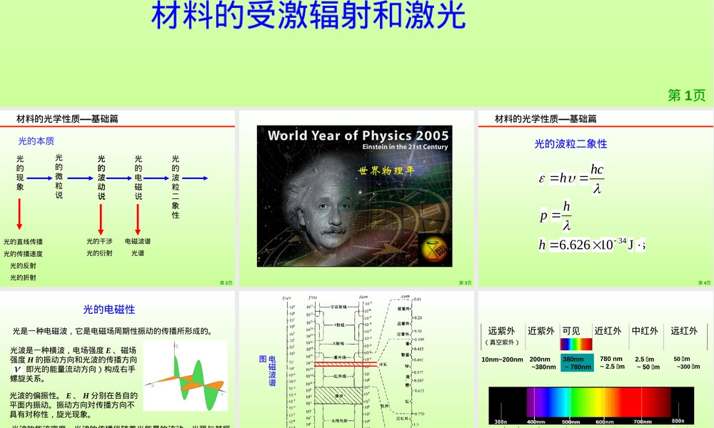 材料的光学性质教学PPT课件.ppt
