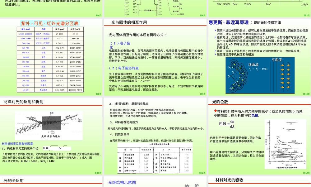 材料的光学性质教学PPT课件.ppt