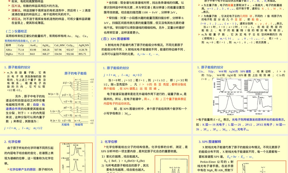 材料现代分析测试方法XPS教学PPT课件.ppt