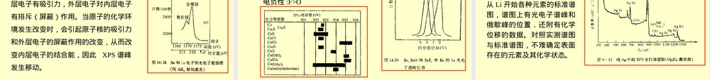 材料现代分析测试方法XPS教学PPT课件.ppt