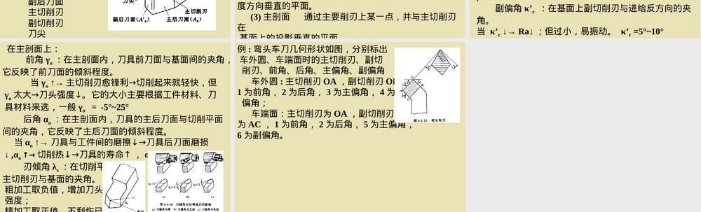 刀具材料选择PPT课件.ppt