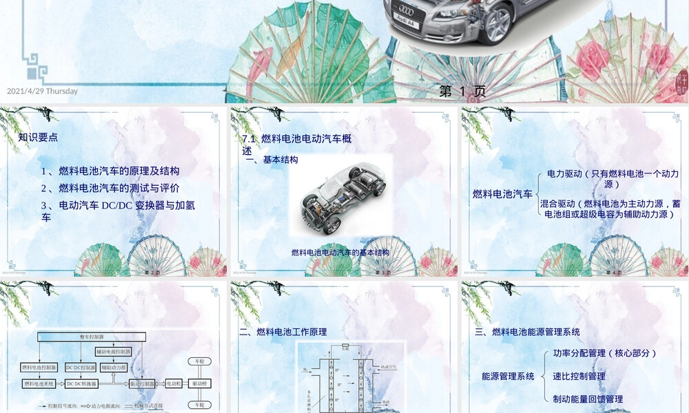 电动汽车测试与评价燃料电池汽车测试PPT课件.pptx