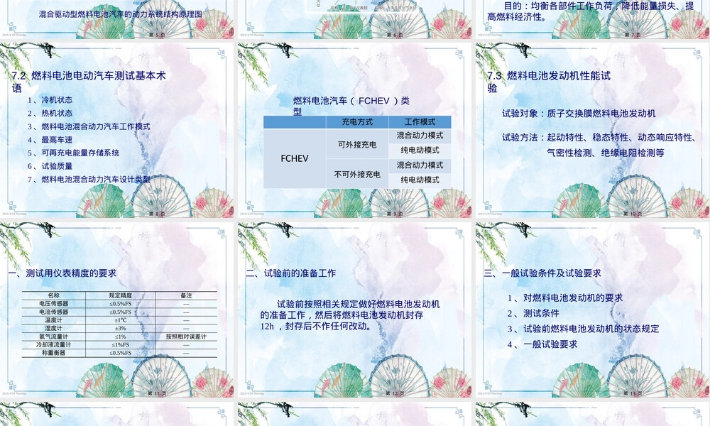电动汽车测试与评价燃料电池汽车测试PPT课件.pptx
