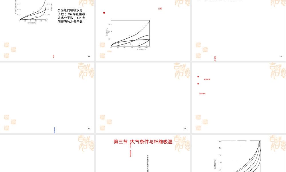 纺织材料的吸湿性PPT课件.ppt