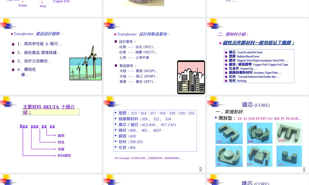 磁性元件材料介绍PPT课件.ppt