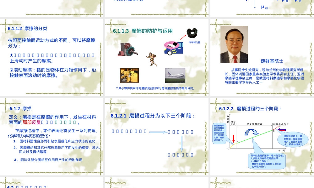 第六章材料的磨损教学PPT课件.ppt
