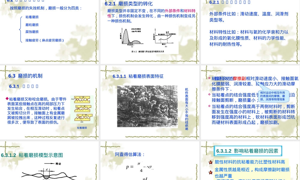 第六章材料的磨损教学PPT课件.ppt