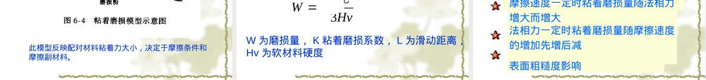 第六章材料的磨损教学PPT课件.ppt