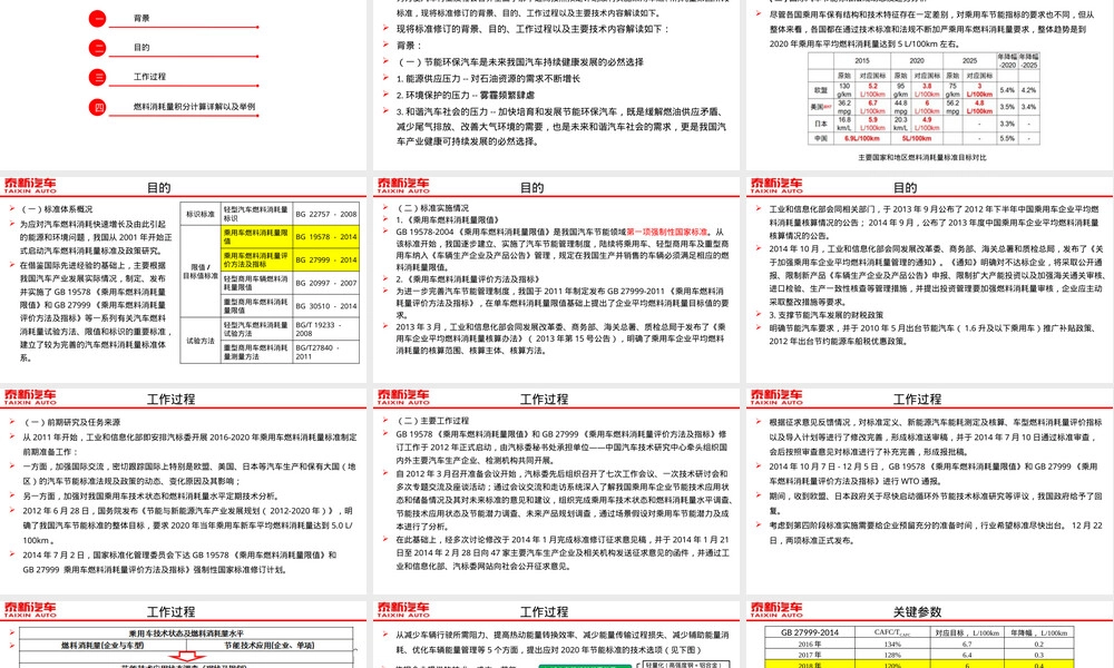 乘用车燃料消耗量第四阶段标准解读PPT课件.pptx