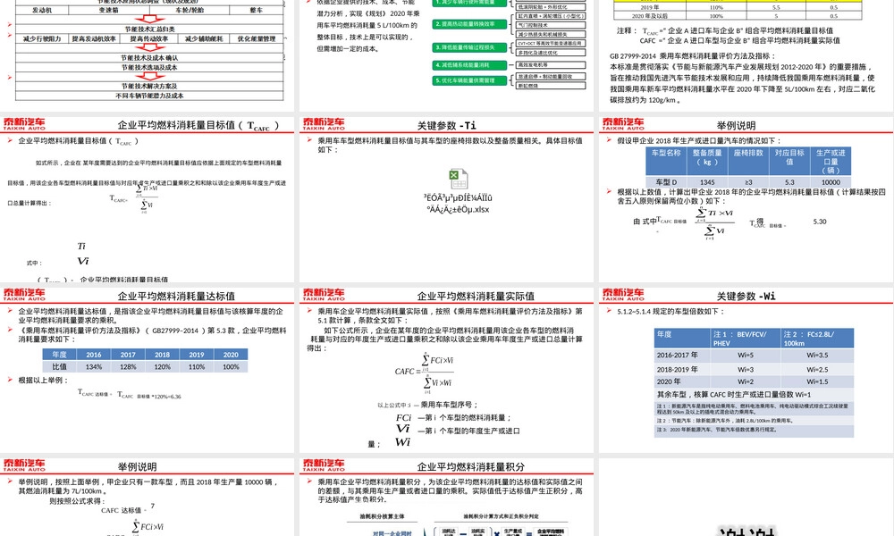 乘用车燃料消耗量第四阶段标准解读PPT课件.pptx