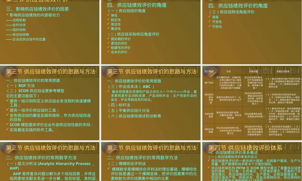 第十章供应链管理绩效评价PPT课件.ppt