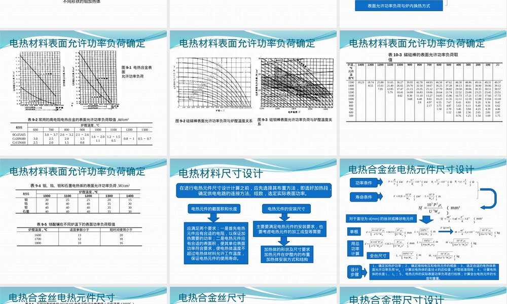材料加热炉基础知识PPT课件.pptx