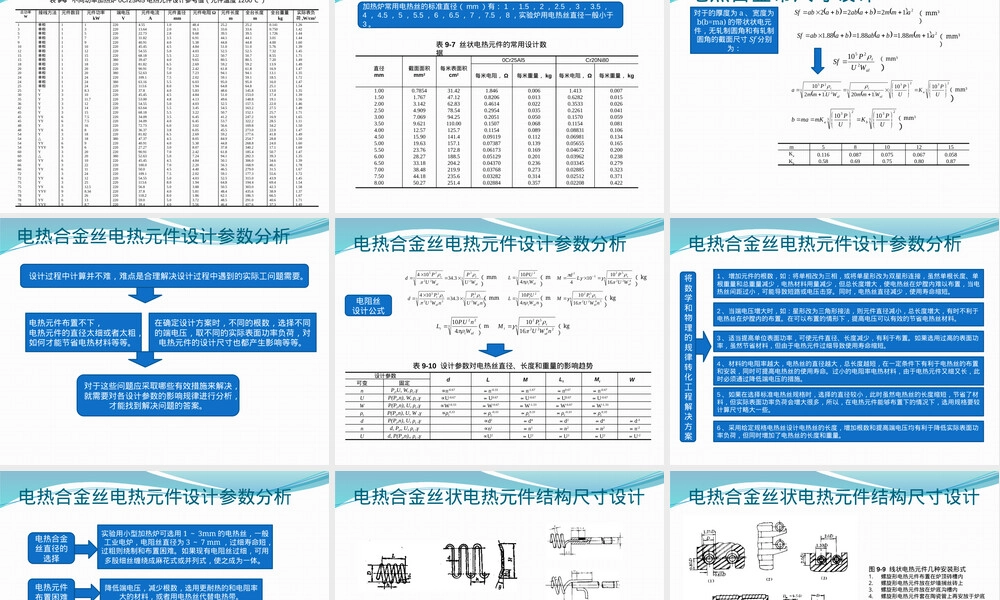 材料加热炉基础知识PPT课件.pptx