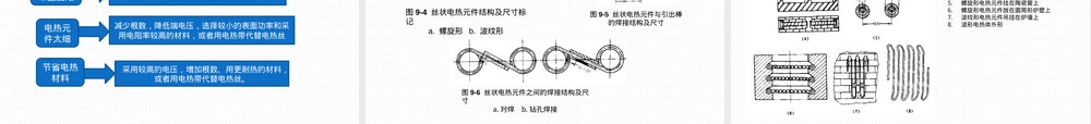 材料加热炉基础知识PPT课件.pptx