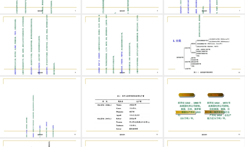 产业用纤维材料PPT课件.ppt