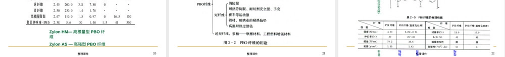 产业用纤维材料PPT课件.ppt