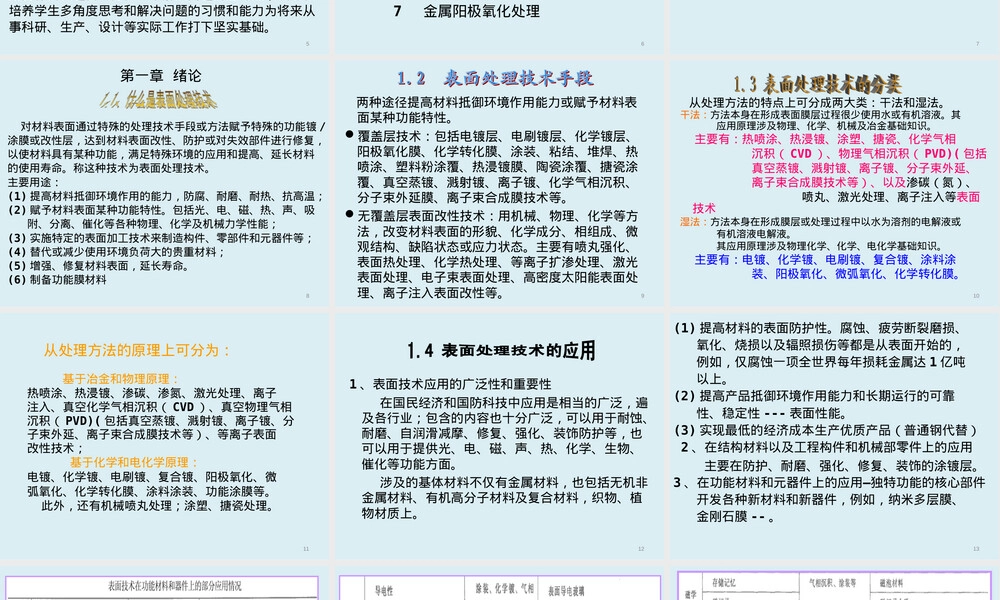 材料表面改性及处理技术PPT课件.ppt