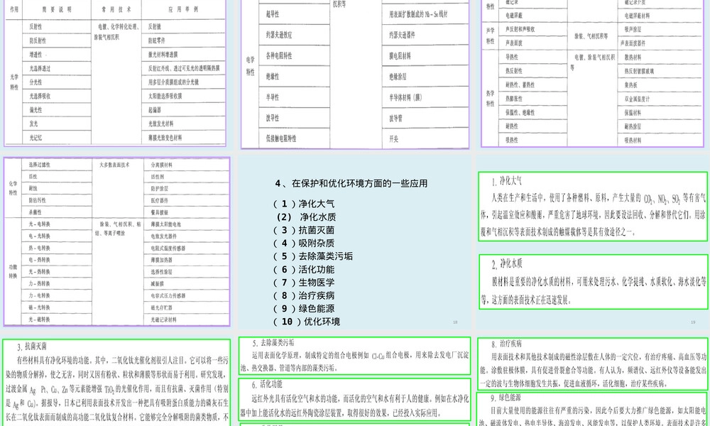 材料表面改性及处理技术PPT课件.ppt