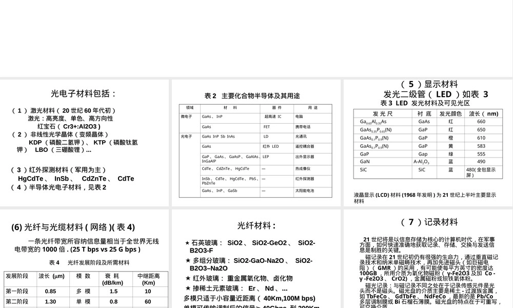 第六章常见光波导材料与工艺教学PPT课件.ppt
