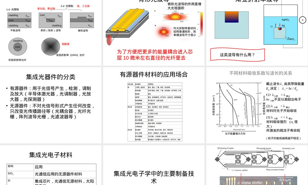 第六章常见光波导材料与工艺教学PPT课件.ppt