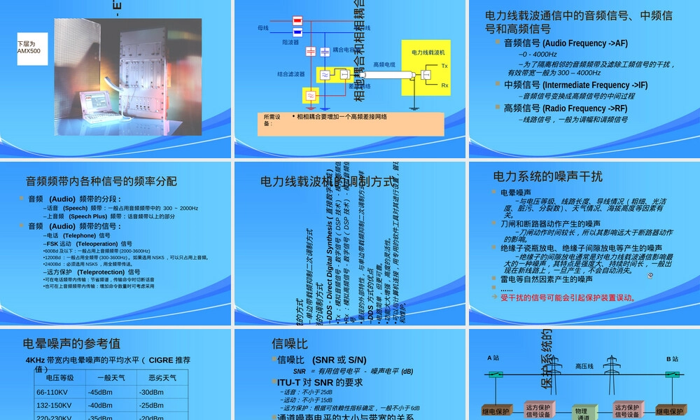 ABB保护载波机Teleprotection培训PPT课件.ppt