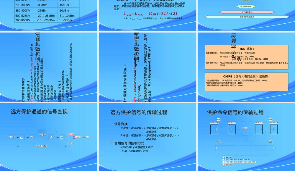 ABB保护载波机Teleprotection培训PPT课件.ppt