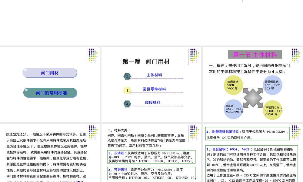 阀门材料基础知识教学PPT课件.ppt
