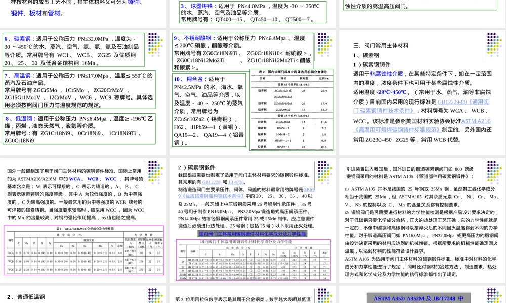 阀门材料基础知识教学PPT课件.ppt