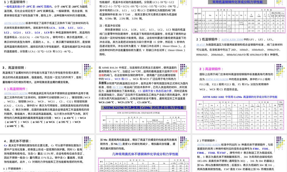 阀门材料基础知识教学PPT课件.ppt