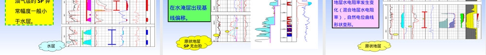 测井资料及其应用教学PPT课件.ppt