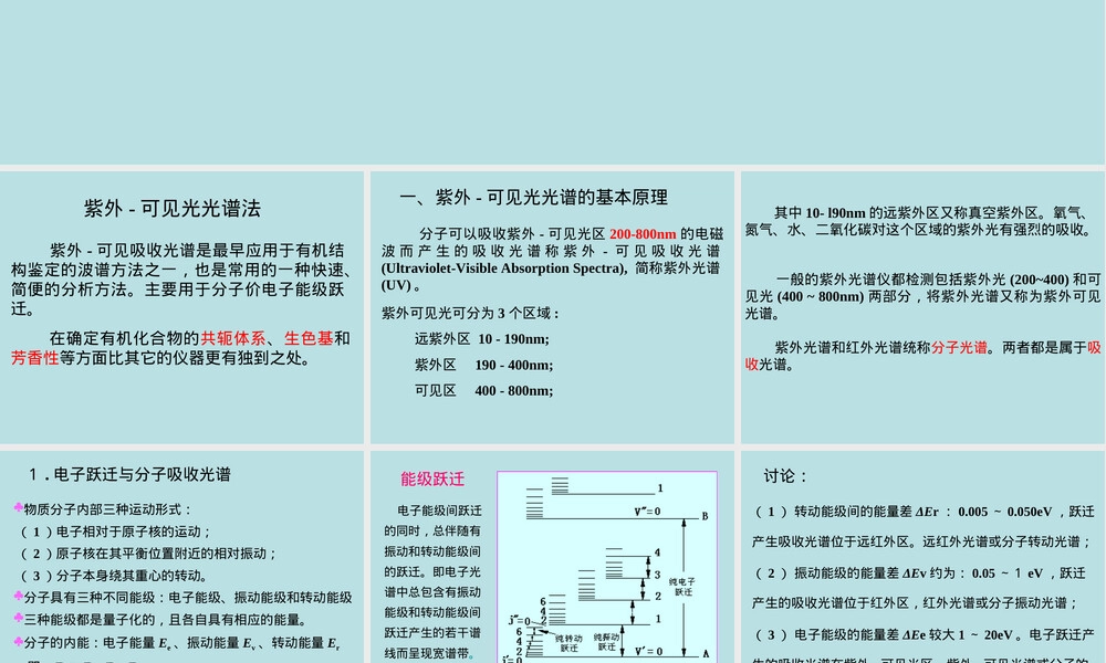 材料表征方法紫外可见光谱PPT课件.ppt