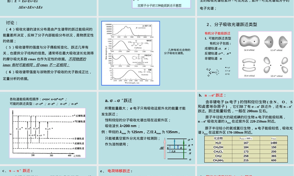 材料表征方法紫外可见光谱PPT课件.ppt