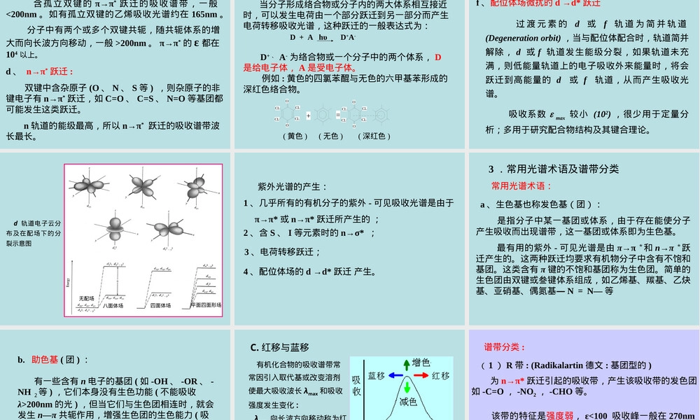 材料表征方法紫外可见光谱PPT课件.ppt