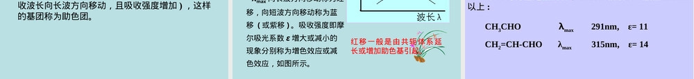 材料表征方法紫外可见光谱PPT课件.ppt
